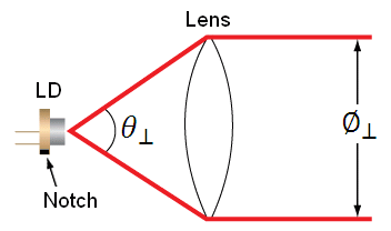 405nm 445nm 515nm Laser Lens